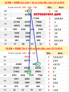 Soi cầu theo b&oacute;ng của giải đặc biệt đem lại hiệu quả tương đối cao